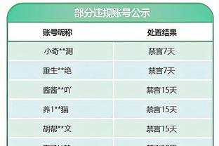 伊朗队亚洲杯名单：阿兹蒙、塔雷米领衔，格多斯、贾汉巴赫什在列